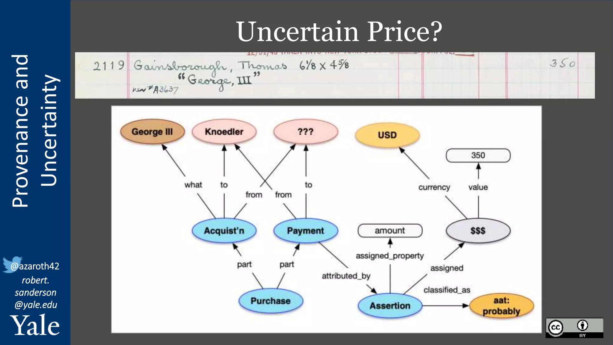 Provenance
and
Uncertainty
@azaroth42
robert.
sanderson
@yale.edu
Uncertain Price?
 