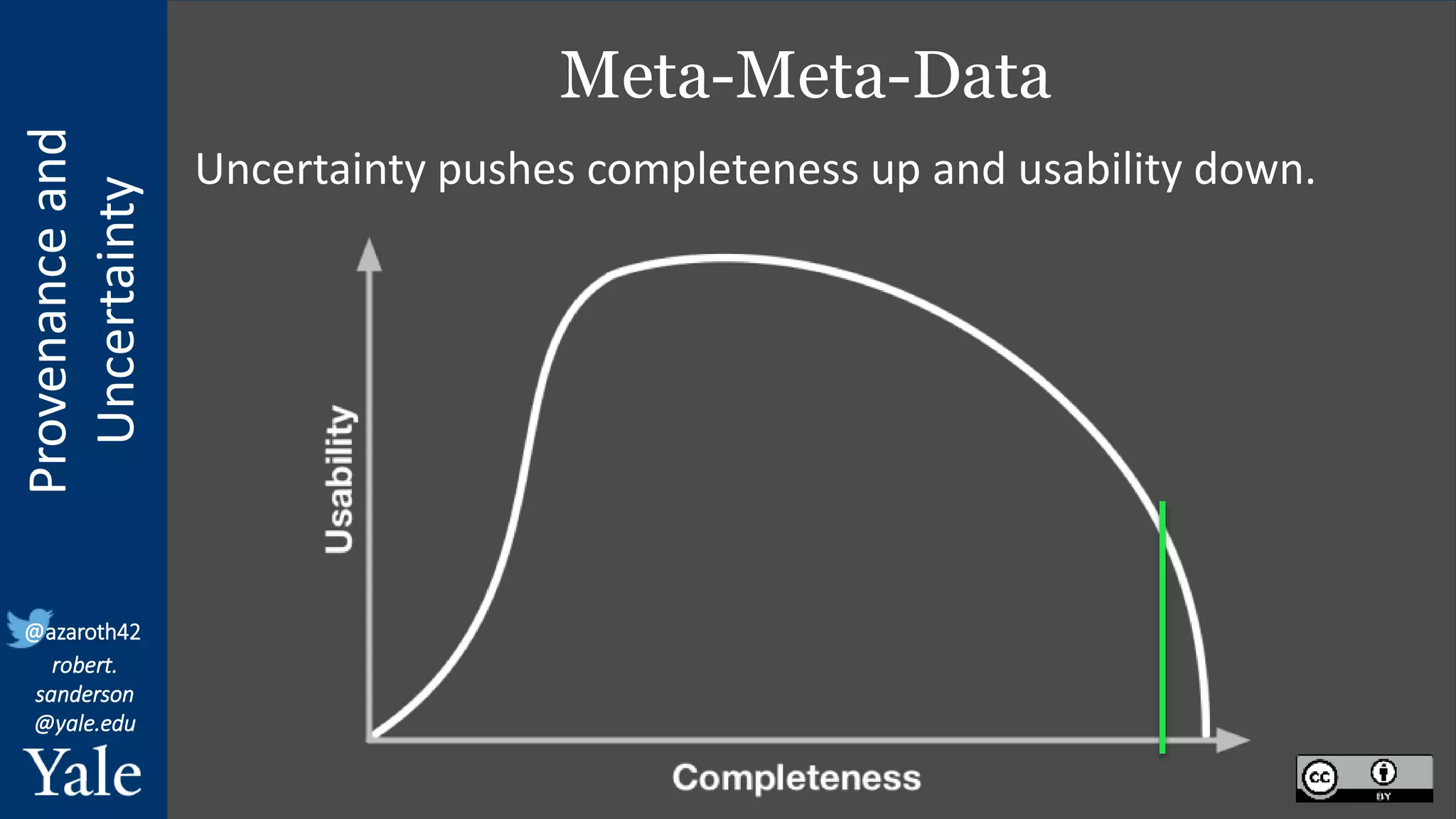 Provenance
and
Uncertainty
@azaroth42
robert.
sanderson
@yale.edu
Meta-Meta-Data
Uncertainty pushes completeness up and usability down.
 