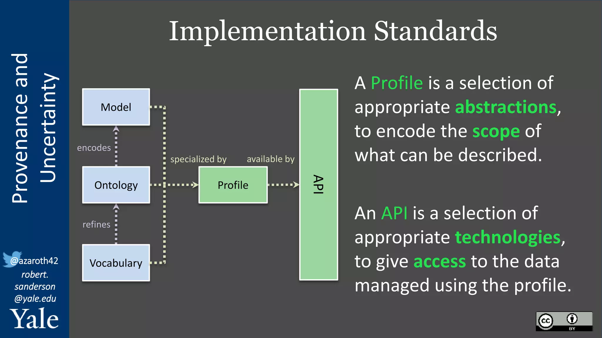 Provenance
and
Uncertainty
@azaroth42
robert.
sanderson
@yale.edu
encodes
refines
specialized by available by
Model
Ontology
Vocabulary
Profile
API
Implementation Standards
A Profile is a selection of
appropriate abstractions,
to encode the scope of
what can be described.
An API is a selection of
appropriate technologies,
to give access to the data
managed using the profile.
 
