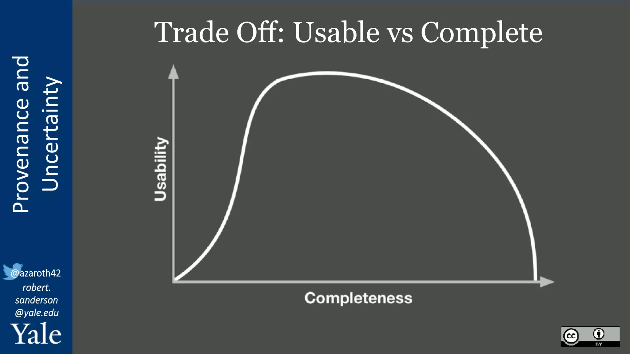 Provenance
and
Uncertainty
@azaroth42
robert.
sanderson
@yale.edu
Trade Off: Usable vs Complete
 