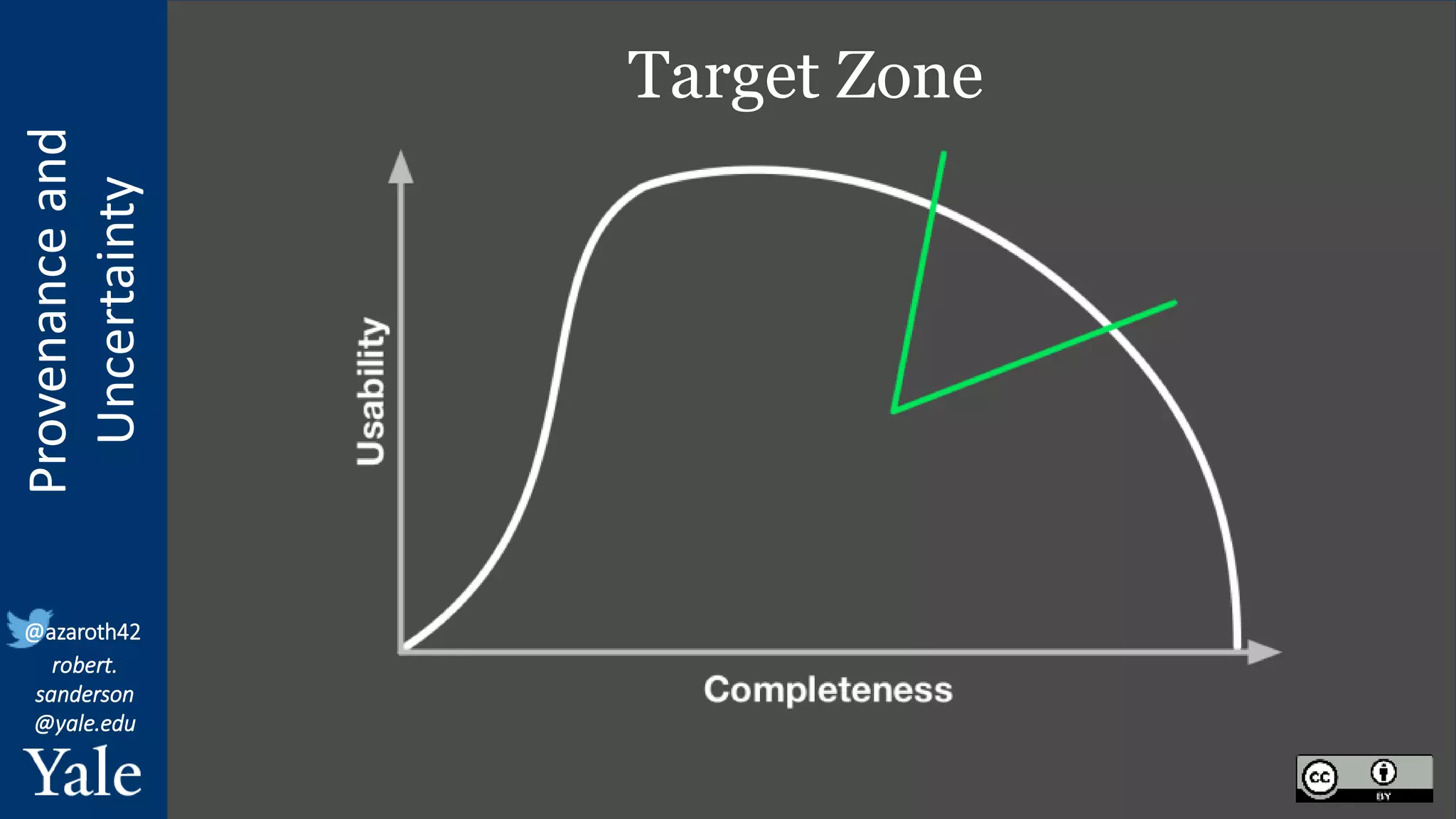 Provenance
and
Uncertainty
@azaroth42
robert.
sanderson
@yale.edu
Target Zone
 