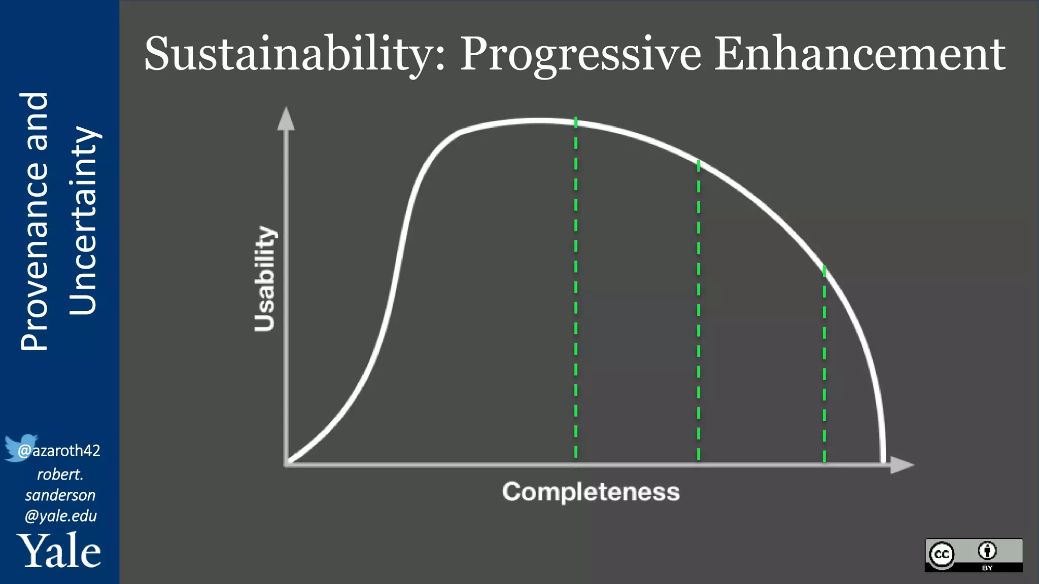 Provenance
and
Uncertainty
@azaroth42
robert.
sanderson
@yale.edu
Sustainability: Progressive Enhancement
 