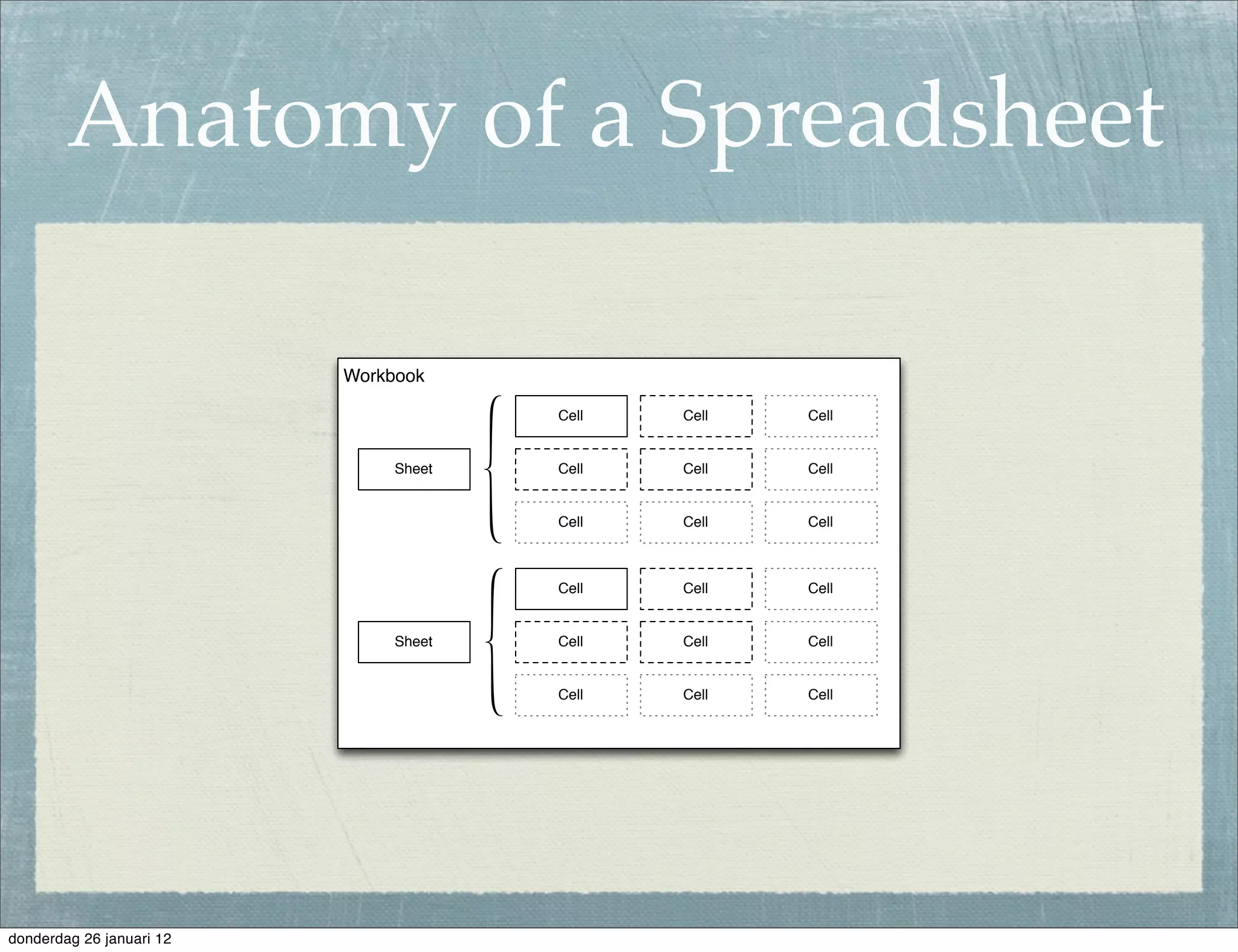 Anatomy of a Spreadsheet

                          Workbook

                                       Cell   Cell   Cell


                               Sheet   Cell   Cell   Cell


                                       Cell   Cell   Cell



                                       Cell   Cell   Cell


                               Sheet   Cell   Cell   Cell


                                       Cell   Cell   Cell




donderdag 26 januari 12
 