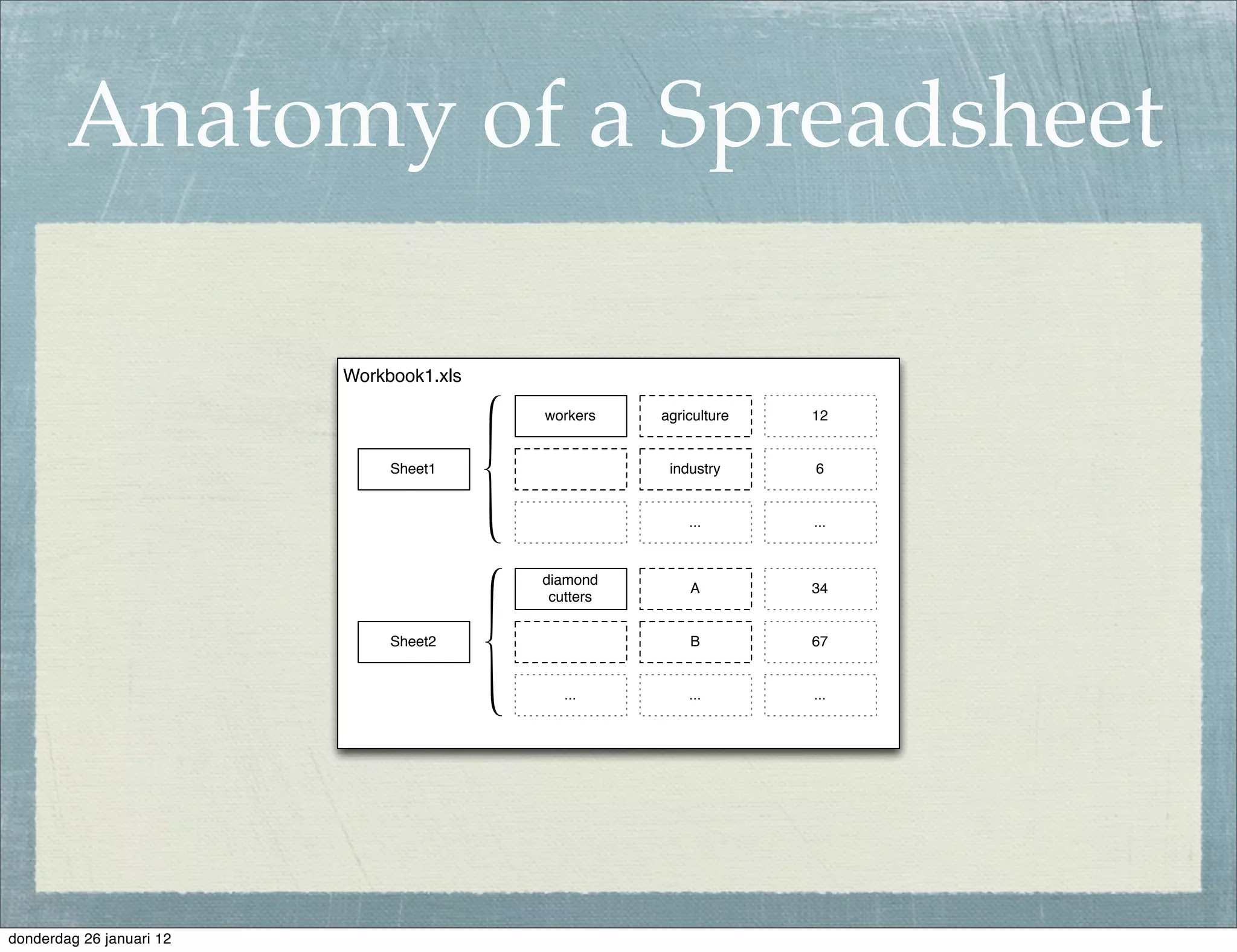 Anatomy of a Spreadsheet

                          Workbook1.xls

                                          workers    agriculture   12


                               Sheet1                 industry     6


                                                         ...       ...


                                          diamond
                                                         A         34
                                           cutters


                               Sheet2                    B         67


                                             ...         ...       ...




donderdag 26 januari 12
 