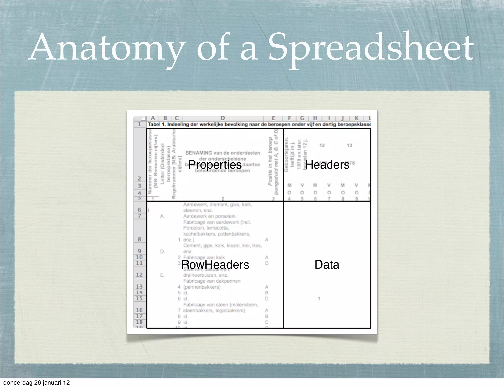 Anatomy of a Spreadsheet

                           Properties   Headers




                          RowHeaders     Data




donderdag 26 januari 12
 