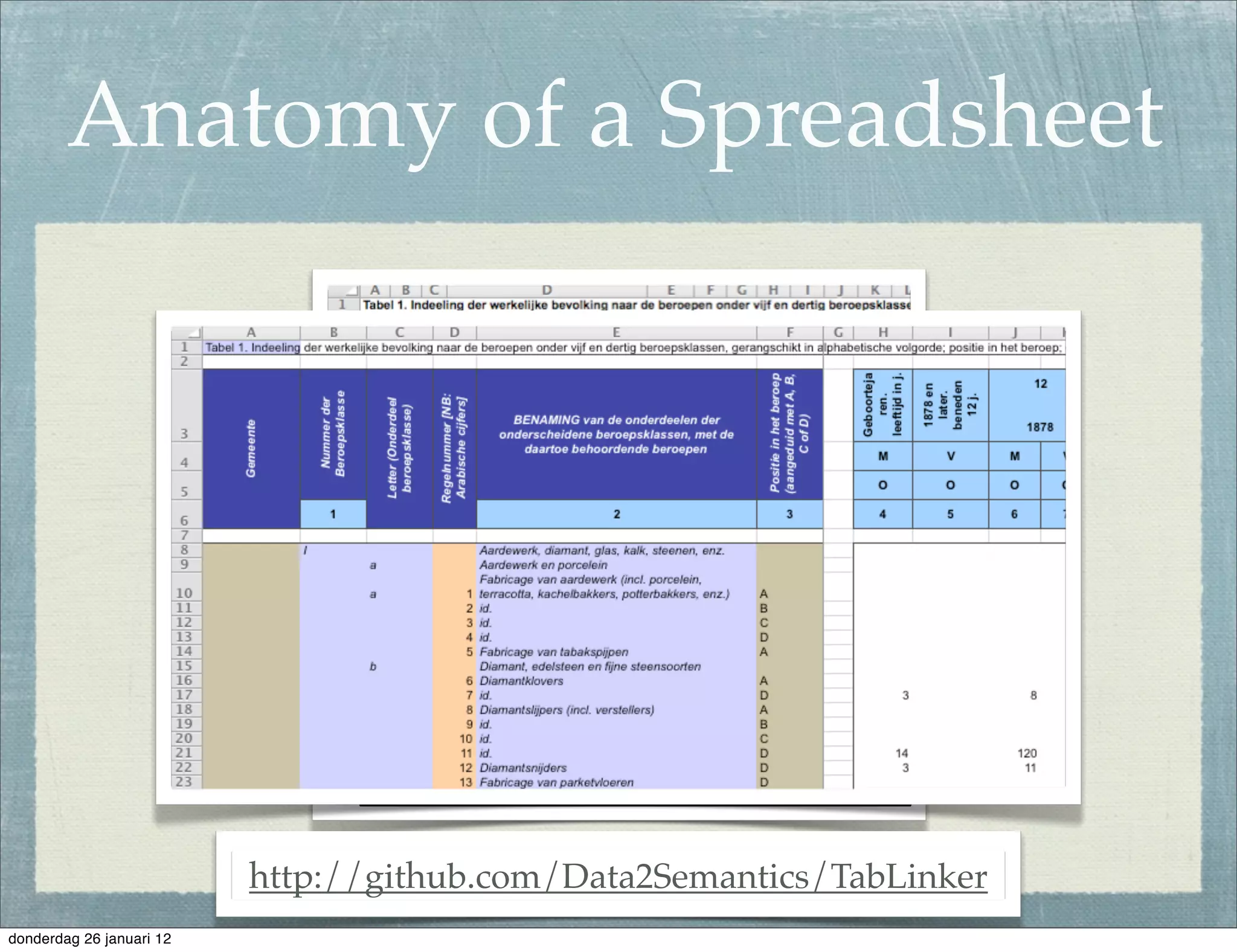 Anatomy of a Spreadsheet

                                      Properties      Headers




                                     RowHeaders        Data




                          http://github.com/Data2Semantics/TabLinker
donderdag 26 januari 12
 