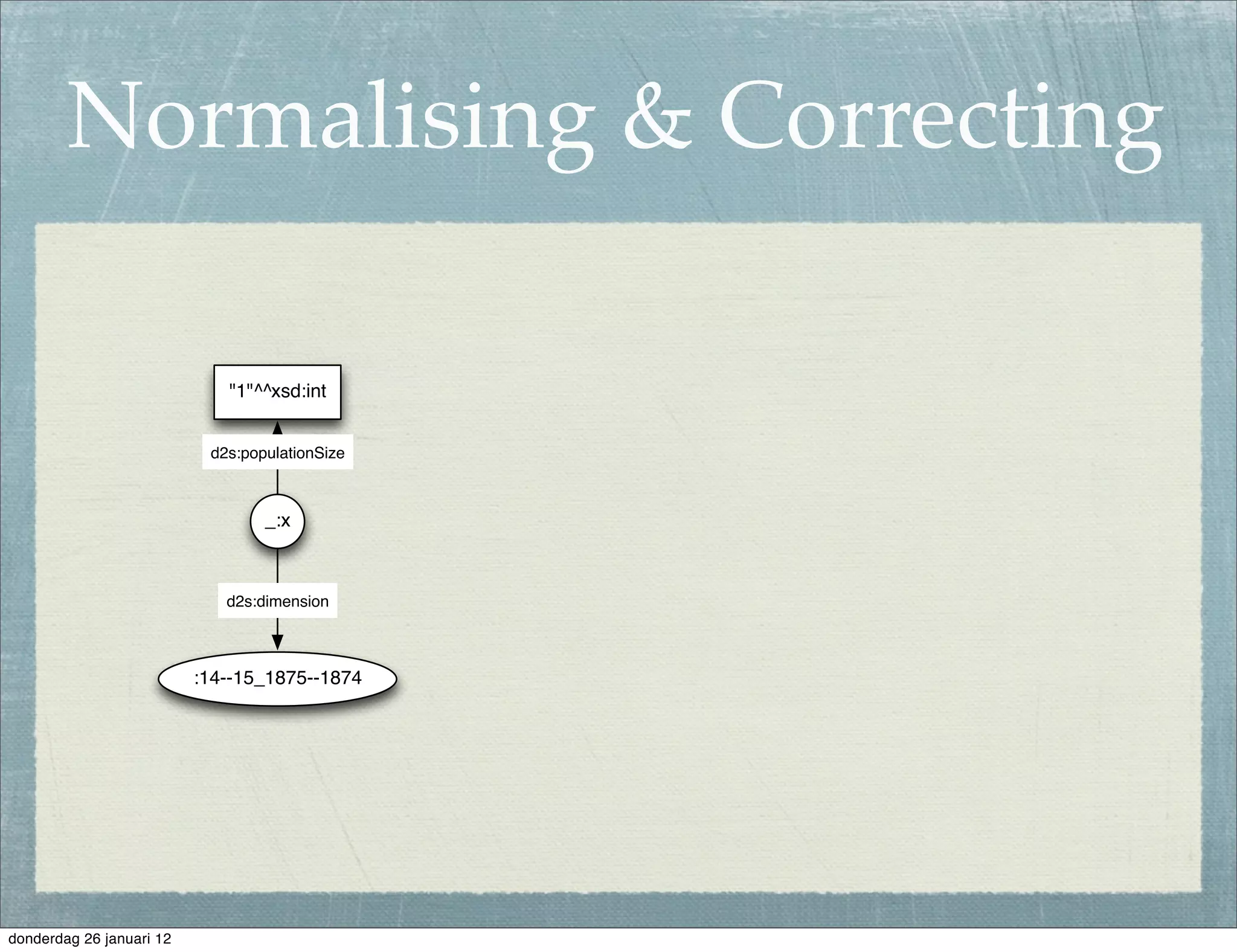 Normalising & Correcting

                             "1"^^xsd:int


                           d2s:populationSize



                                  _:x



                             d2s:dimension



                          :14--15_1875--1874




donderdag 26 januari 12
 