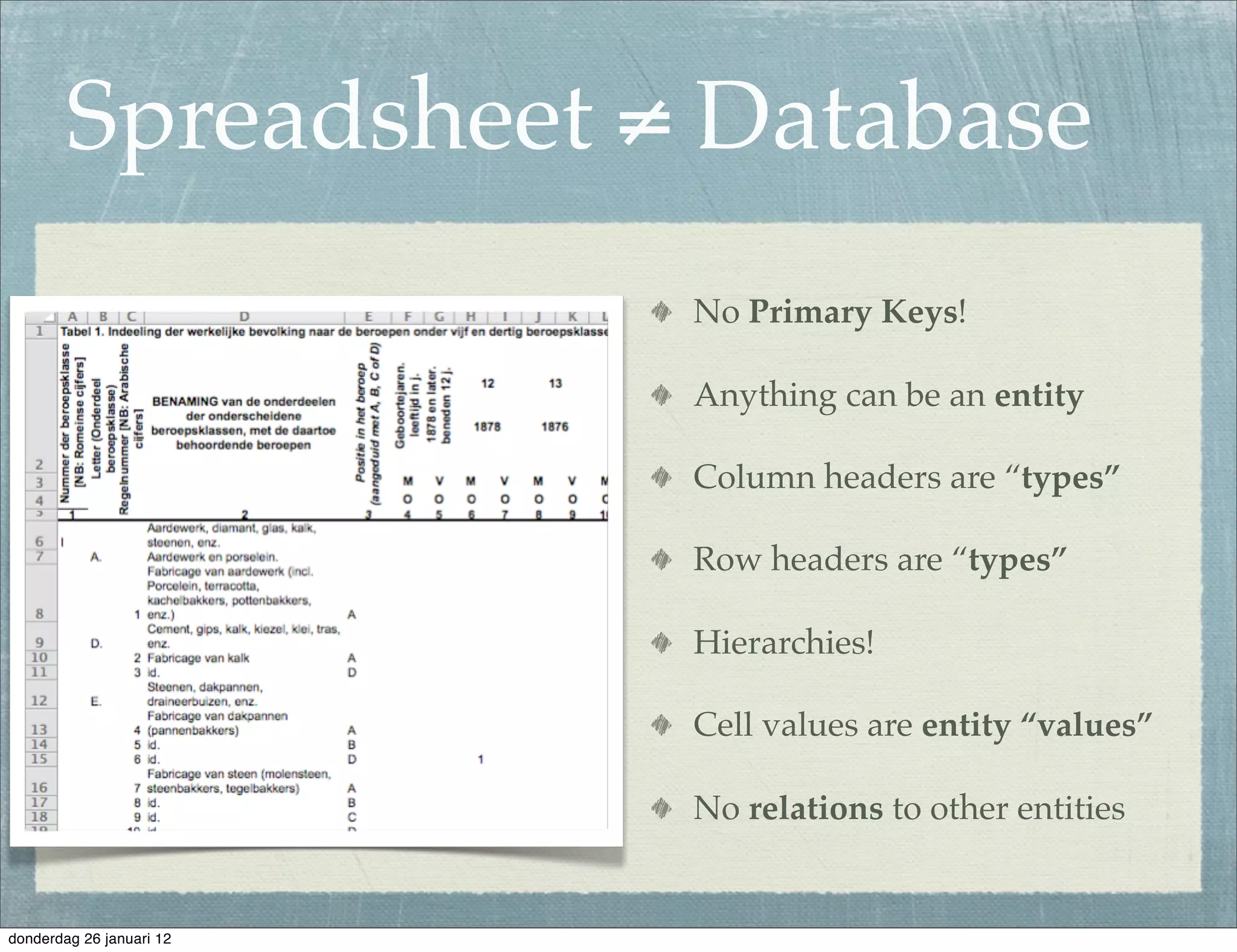Spreadsheet ≠ Database
                          No Primary Keys!

                          Anything can be an entity

                          Column headers are “types”

                          Row headers are “types”

                          Hierarchies!

                          Cell values are entity “values”

                          No relations to other entities


donderdag 26 januari 12
 