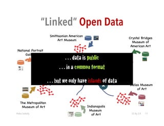 “Linked” Open Data 
Crystal Bridges 
Museum of 
American Art 
Dallas Museum 
of Art 
… data is public! 
… in a common form...