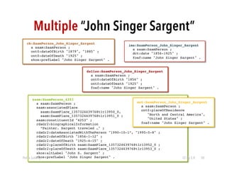 Multiple “John Singer Sargent” 
ima:SaamPerson_John_Singer_Sargent! 
a saam:SaamPerson ;! 
dct:date "1856-1925" ;! 
foaf:n...