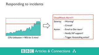 Responding to incidents
CPU Utilisation > 90% for 5 mins?
CloudWatch Alarm!!!
Severity: - Warning?
- Critical?
Action: - E...