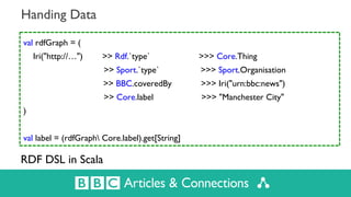 Handing Data
RDF DSL in Scala
val rdfGraph = (
Iri("http://…") >> Rdf.`type` >>> Core.Thing
>> Sport.`type` >>> Sport.Orga...