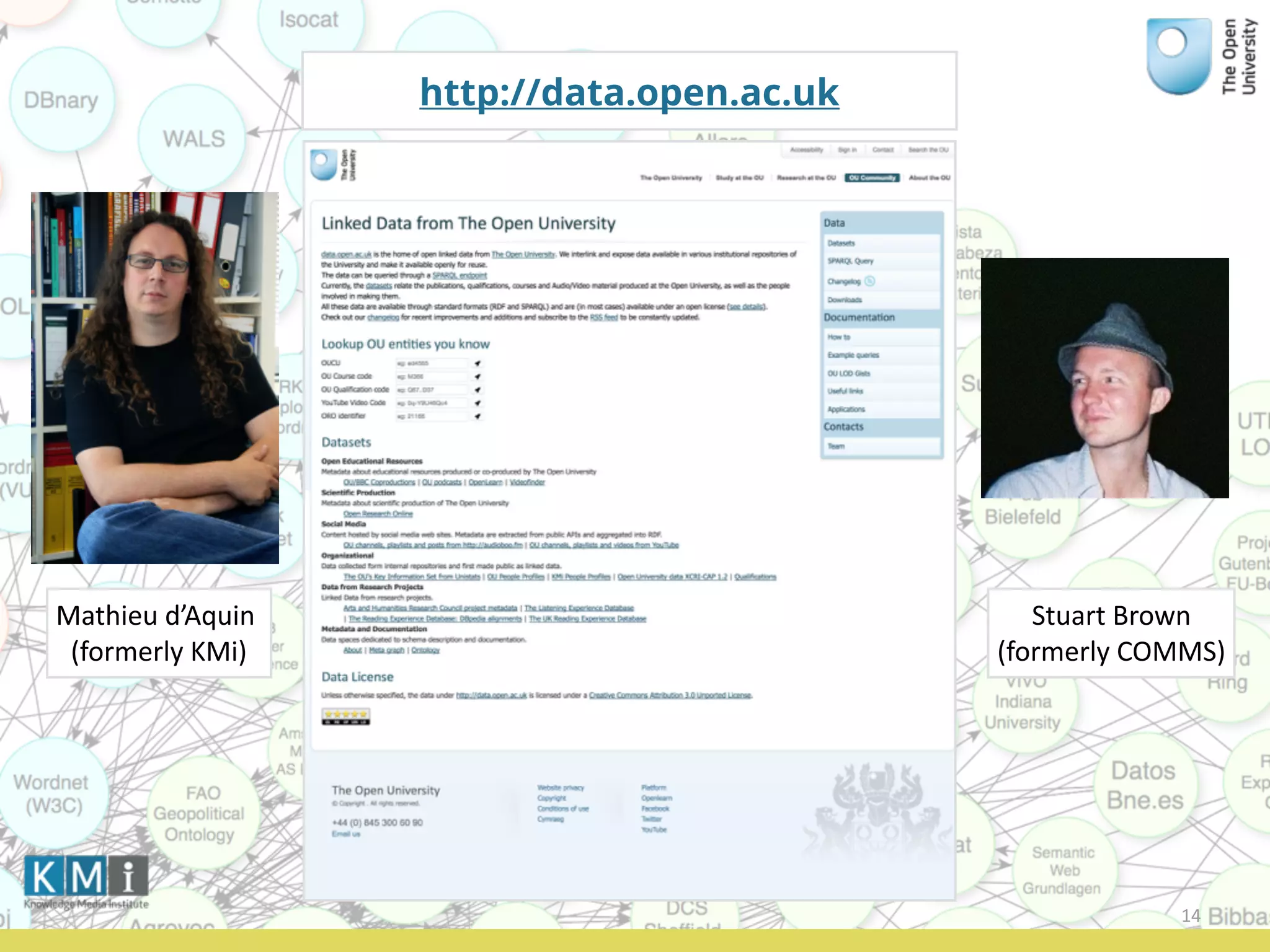 http://data.open.ac.uk
14
Mathieu	
  d’Aquin	
  
(formerly	
  KMi)
Stuart	
  Brown	
  
(formerly	
  COMMS)
 
