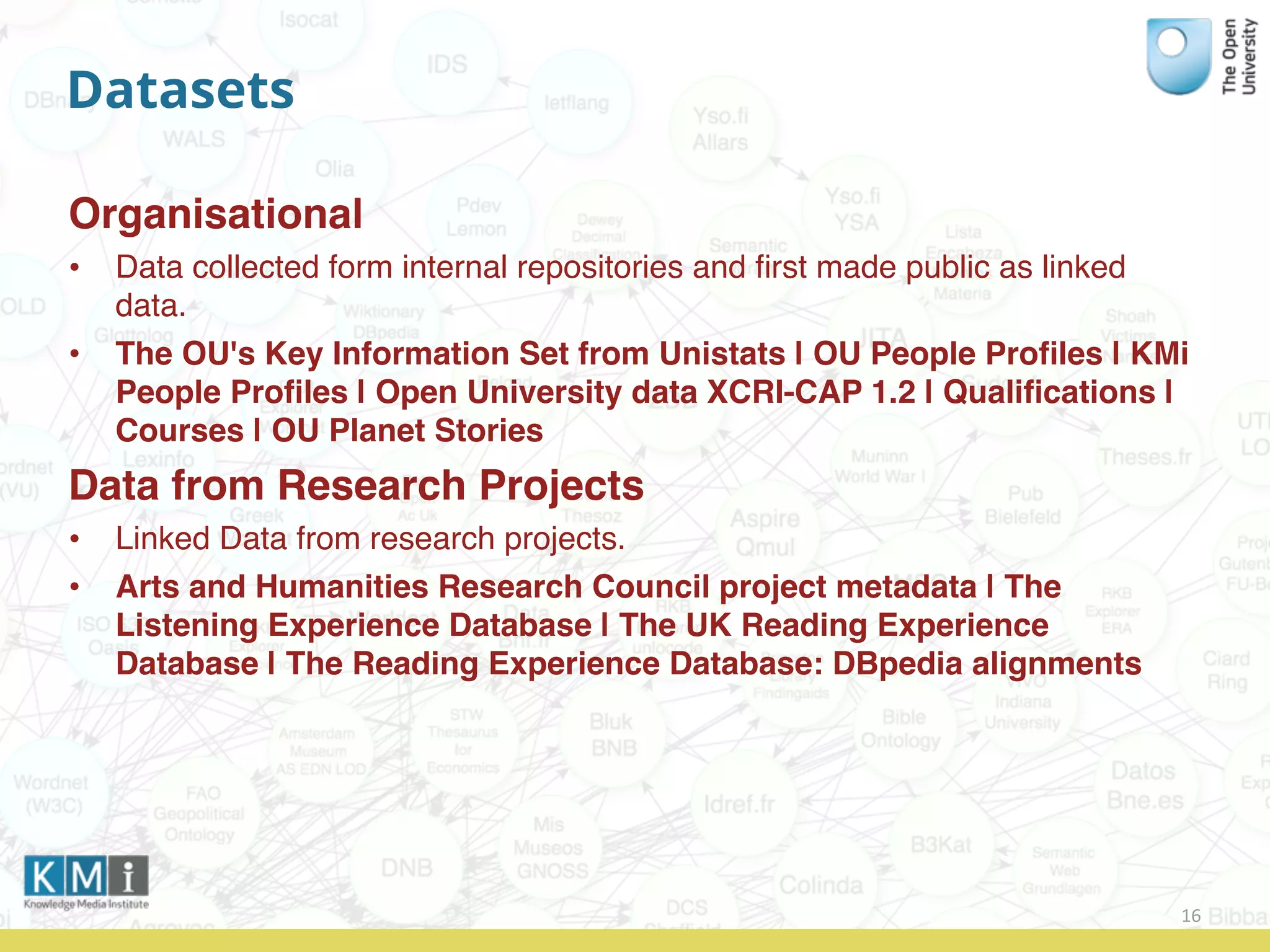 Datasets
Organisational
• Data collected form internal repositories and ﬁrst made public as linked
data.
• The OU's Key Information Set from Unistats | OU People Proﬁles | KMi
People Proﬁles | Open University data XCRI-CAP 1.2 | Qualiﬁcations |
Courses | OU Planet Stories
Data from Research Projects
• Linked Data from research projects.
• Arts and Humanities Research Council project metadata | The
Listening Experience Database | The UK Reading Experience
Database | The Reading Experience Database: DBpedia alignments
16
 
