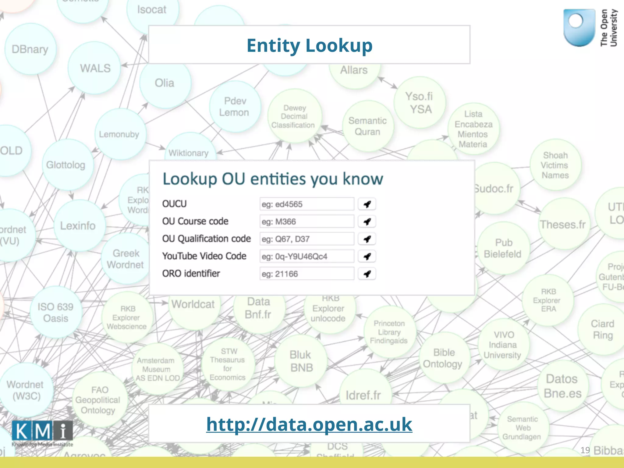 Entity Lookup
19
http://data.open.ac.uk
 