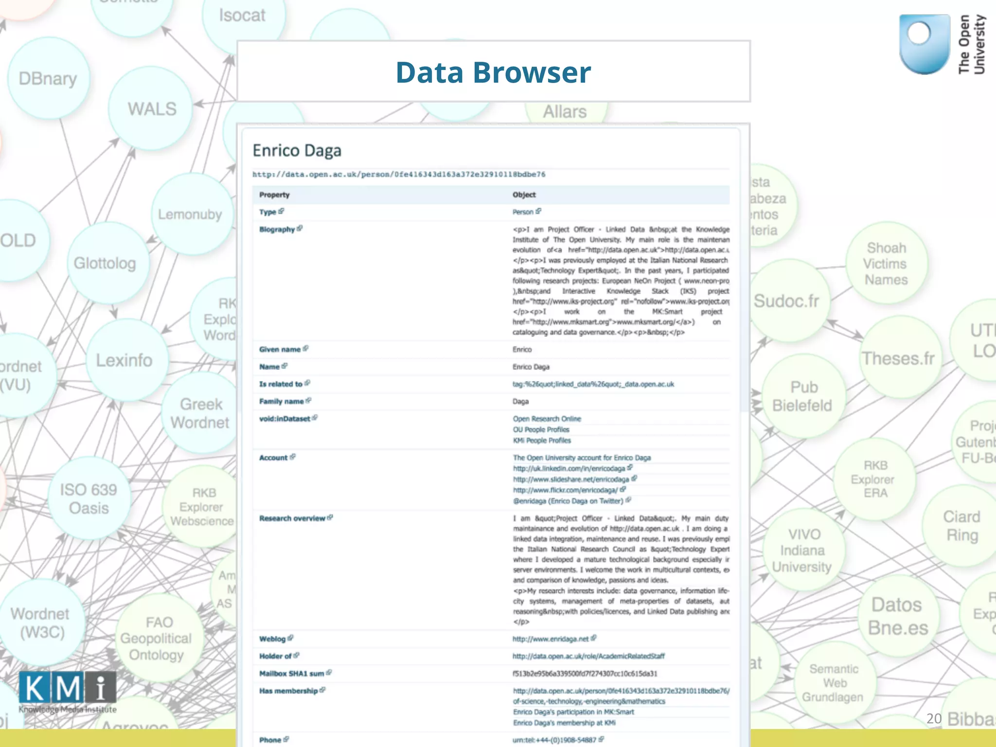 Data Browser
20
 