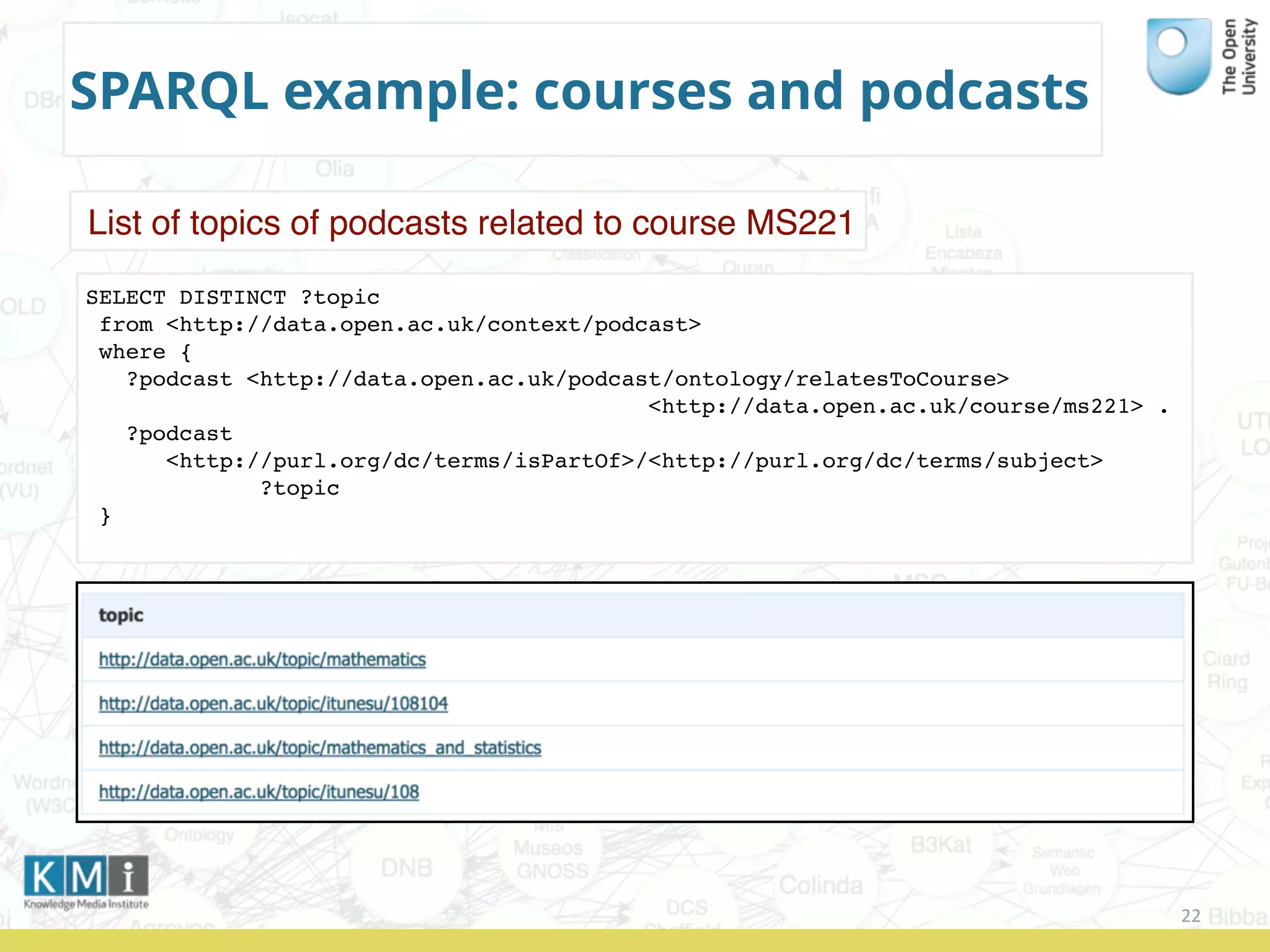 SPARQL example: courses and podcasts
22
SELECT DISTINCT ?topic
from <http://data.open.ac.uk/context/podcast>
where {
?podcast <http://data.open.ac.uk/podcast/ontology/relatesToCourse>
<http://data.open.ac.uk/course/ms221> .
?podcast
<http://purl.org/dc/terms/isPartOf>/<http://purl.org/dc/terms/subject>
?topic
}
List of topics of podcasts related to course MS221
 
