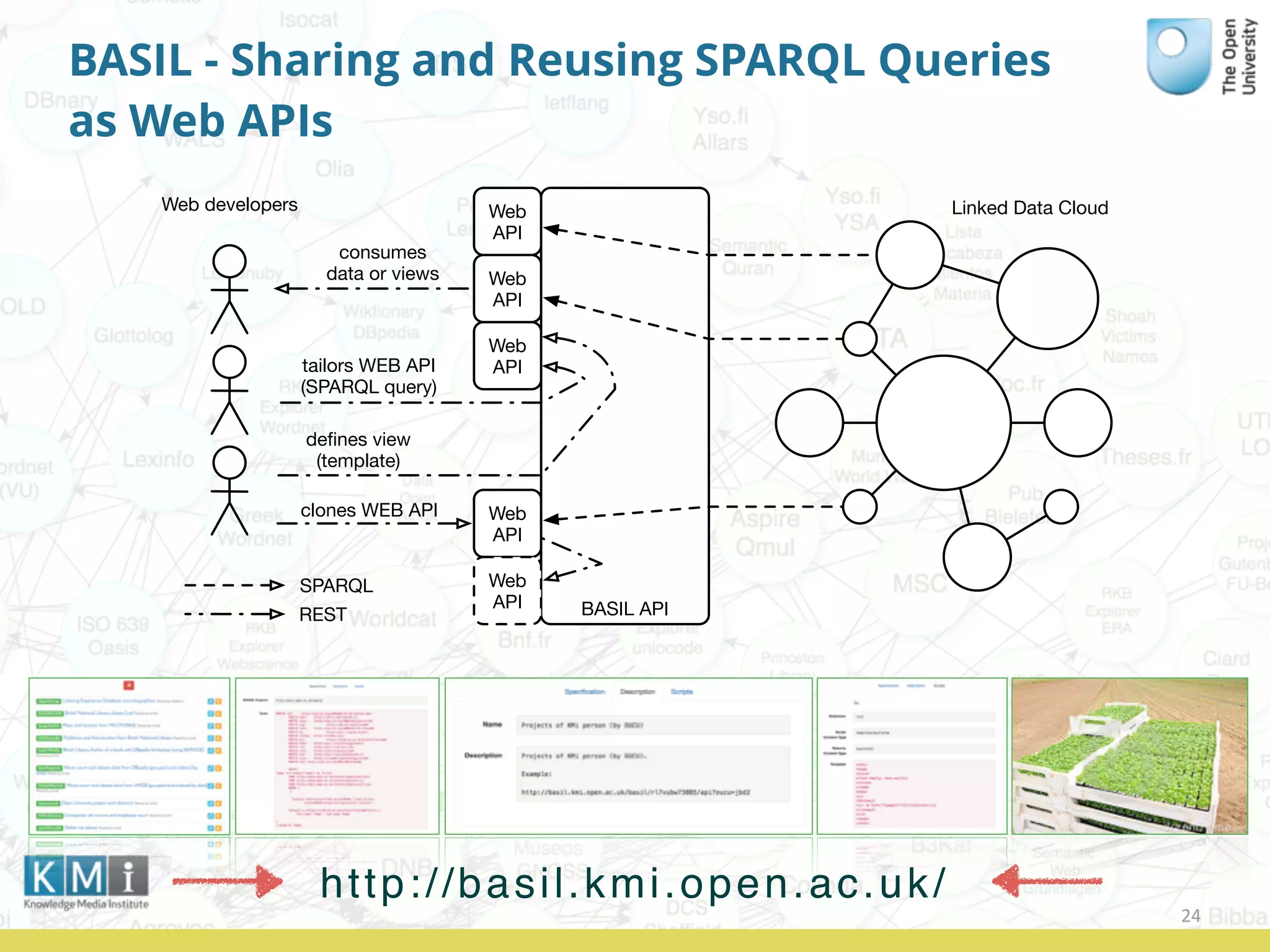 BASIL - Sharing and Reusing SPARQL Queries
as Web APIs
24
BASIL API
consumes
data or views
Web
API
Web developers
REST
tailors WEB API
(SPARQL query)
Web
API
deﬁnes view
(template)
Web
API
Web
API
Web
API
clones WEB API
Linked Data Cloud
SPARQL
http://basil.kmi.open.ac.uk/
 