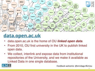data.open.ac.uk
• data.open.ac.uk is the home of OU linked open data.
• From 2010, OU ﬁrst university in the UK to publish linked
open data.
• We collect, interlink and expose data from institutional
repositories of the University, and we make it available as
Linked Data in one single database.
13
Feedback	
  welcome:	
  @enridaga	
  #kmiou
 