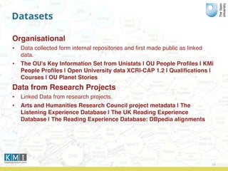Datasets
Organisational
• Data collected form internal repositories and ﬁrst made public as linked
data.
• The OU's Key Information Set from Unistats | OU People Proﬁles | KMi
People Proﬁles | Open University data XCRI-CAP 1.2 | Qualiﬁcations |
Courses | OU Planet Stories
Data from Research Projects
• Linked Data from research projects.
• Arts and Humanities Research Council project metadata | The
Listening Experience Database | The UK Reading Experience
Database | The Reading Experience Database: DBpedia alignments
16
 
