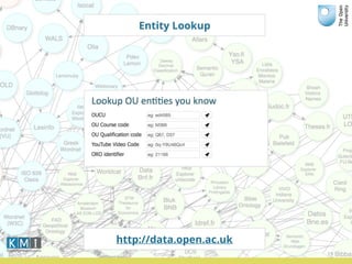 Entity Lookup
19
http://data.open.ac.uk
 