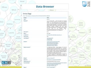 Data Browser
20
 