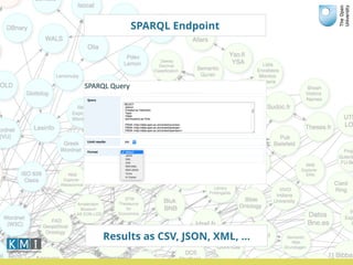 SPARQL Endpoint
21
Results as CSV, JSON, XML, …
 