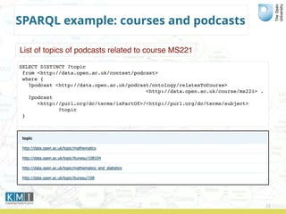 SPARQL example: courses and podcasts
22
SELECT DISTINCT ?topic
from <http://data.open.ac.uk/context/podcast>
where {
?podcast <http://data.open.ac.uk/podcast/ontology/relatesToCourse>
<http://data.open.ac.uk/course/ms221> .
?podcast
<http://purl.org/dc/terms/isPartOf>/<http://purl.org/dc/terms/subject>
?topic
}
List of topics of podcasts related to course MS221
 