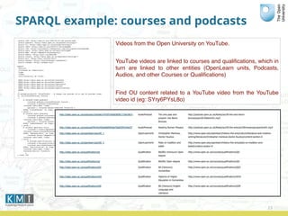 SPARQL example: courses and podcasts
23
Videos from the Open University on YouTube.
YouTube videos are linked to courses and qualiﬁcations, which in
turn are linked to other entities (OpenLearn units, Podcasts,
Audios, and other Courses or Qualiﬁcations)
Find OU content related to a YouTube video from the YouTube
video id (eg: SYry6PYsL8o)
prefix rdf: <http://www.w3.org/1999/02/22-rdf-syntax-ns#>
prefix podcast: <http://data.open.ac.uk/podcast/ontology/>
prefix yt: <http://data.open.ac.uk/youtube/ontology/>
prefix rdfs: <http://www.w3.org/2000/01/rdf-schema#>
prefix rkb: <http://courseware.rkbexplorer.com/ontologies/courseware#>
prefix saou: <http://data.open.ac.uk/saou/ontology#>
prefix dbp: <http://dbpedia.org/property/>
prefix media: <http://purl.org/media#>
prefix olearn: <http://data.open.ac.uk/openlearn/ontology/>
prefix mlo: <http://purl.org/net/mlo/>
prefix bazaar: <http://digitalbazaar.com/media/>
prefix schema: <http://schema.org/>
SELECT
distinct
(?related as ?identifier)
?type
?label
(str(?location) as ?link)
FROM <http://data.open.ac.uk/context/youtube>
FROM <http://data.open.ac.uk/context/podcast>
FROM <http://data.open.ac.uk/context/openlearn>
FROM <http://data.open.ac.uk/context/course>
FROM <http://data.open.ac.uk/context/qualification>
WHERE
{
?x schema:productID "SYry6PYsL8o" . # change the youtube id to any OU youtube video
?x yt:relatesToCourse ?course .
{
# related video podcasts
?related podcast:relatesToCourse ?course .
?related a podcast:VideoPodcast .
?related rdfs:label ?label .
optional { ?related bazaar:download ?location }
BIND( "VideoPodcast" as ?type ) .
} union {
# related audio podcasts
?related podcast:relatesToCourse ?course .
?related a podcast:AudioPodcast .
?related rdfs:label ?label .
optional { ?related bazaar:download ?location }
BIND( "AudioPodcast" as ?type ) .
} union {
# related openlearn units
?related a olearn:OpenLearnUnit .
?related olearn:relatesToCourse ?course .
BIND( "OpenLearnUnit" as ?type ) .
?related <http://dbpedia.org/property/url> ?location .
?related rdfs:label ?label .
} union {
# related qualifications (compulsory course)
?related a mlo:qualification .
?related saou:hasPathway/saou:hasStage/saou:includesCompulsoryCourse ?course .
BIND( "Qualification" as ?type ) .
?related rdfs:label ?label .
?related mlo:url ?location
}
} limit 200
 
