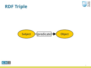 RDF Triple
5
 