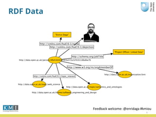 RDF Data
6
Feedback	
  welcome:	
  @enridaga	
  #kmiou
 