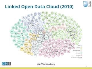 Diagram of the linked open data cloud in February 2017, Andrejs Abele