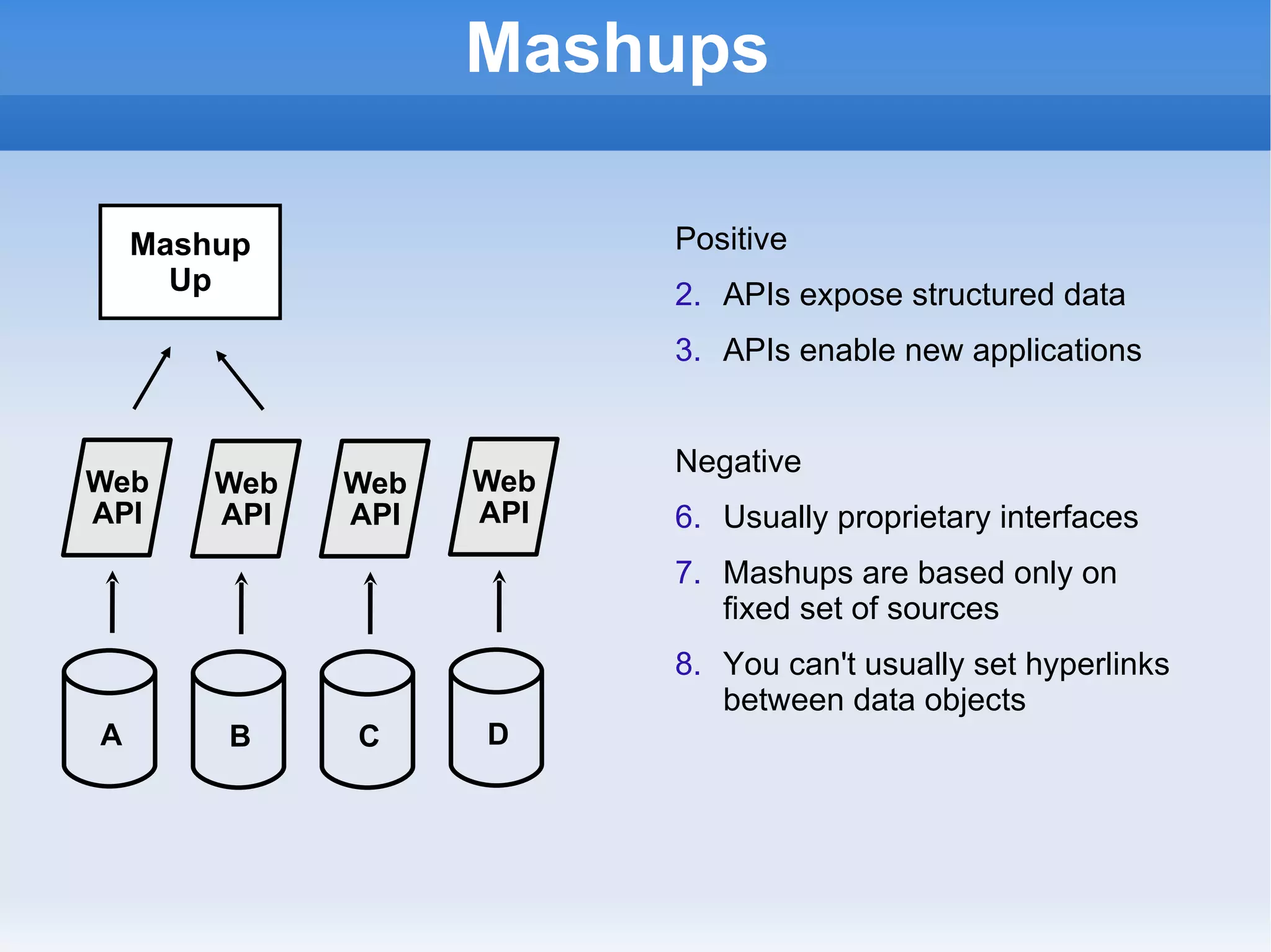 Mashups Positive APIs expose structured data APIs enable new applications Negative Usually proprietary interfaces Mashups are based only on fixed set of sources You can't usually set hyperlinks between data objects Mashup Up Web API A Web API B Web API C Web API D 