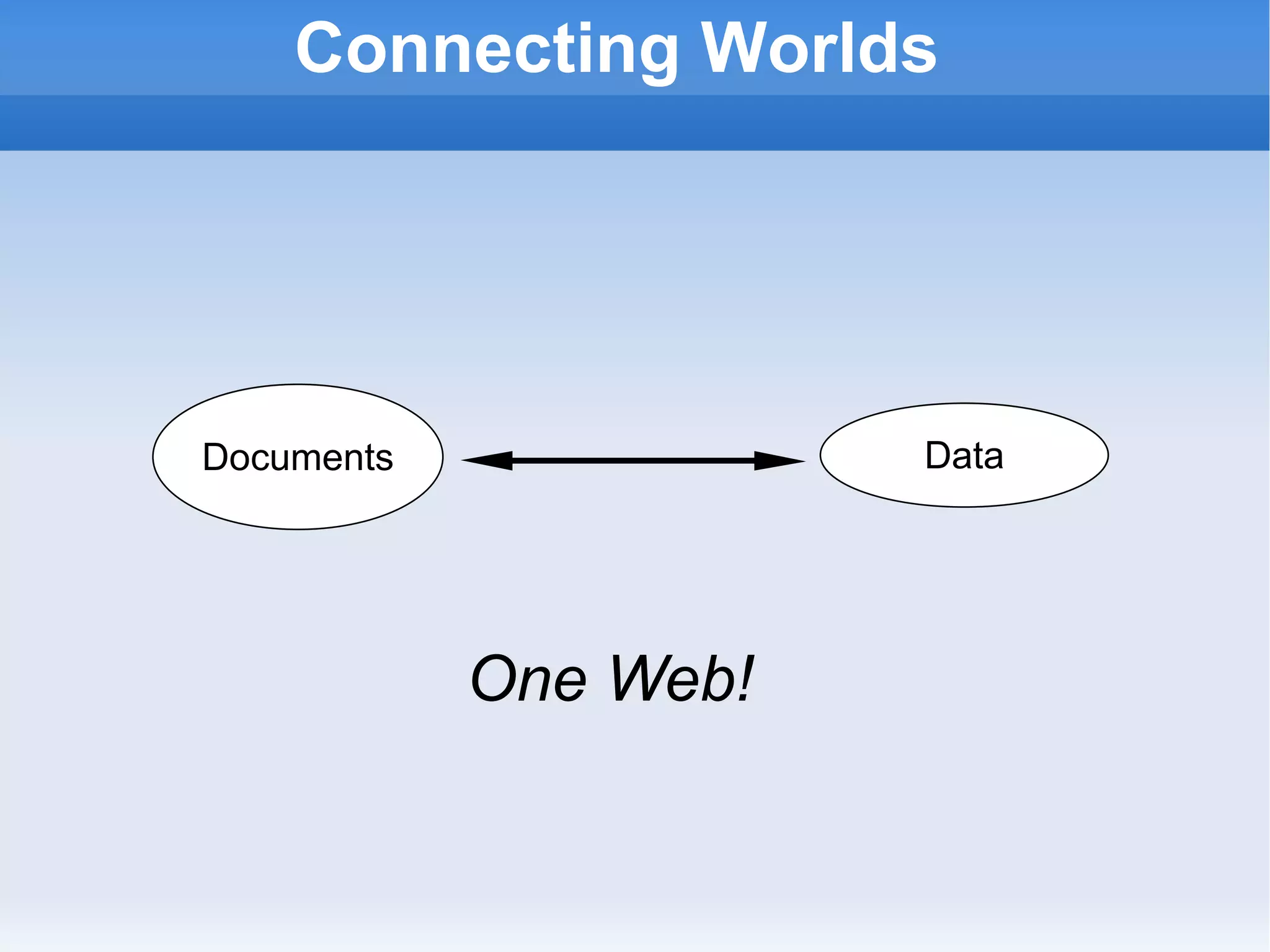 Connecting Worlds One Web! Data Documents 