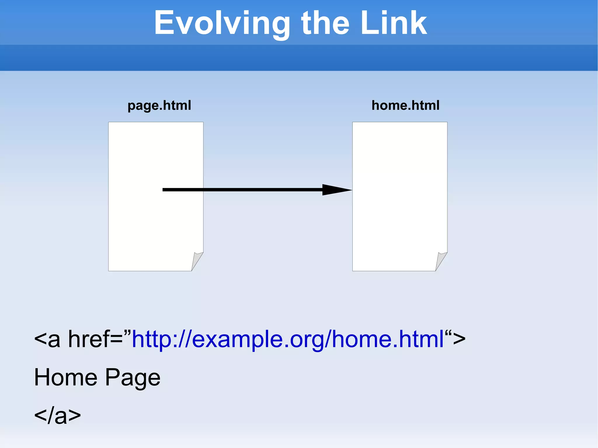 Evolving the Link <a href=” http://example.org/home.html “> Home Page </a> page.html home.html 