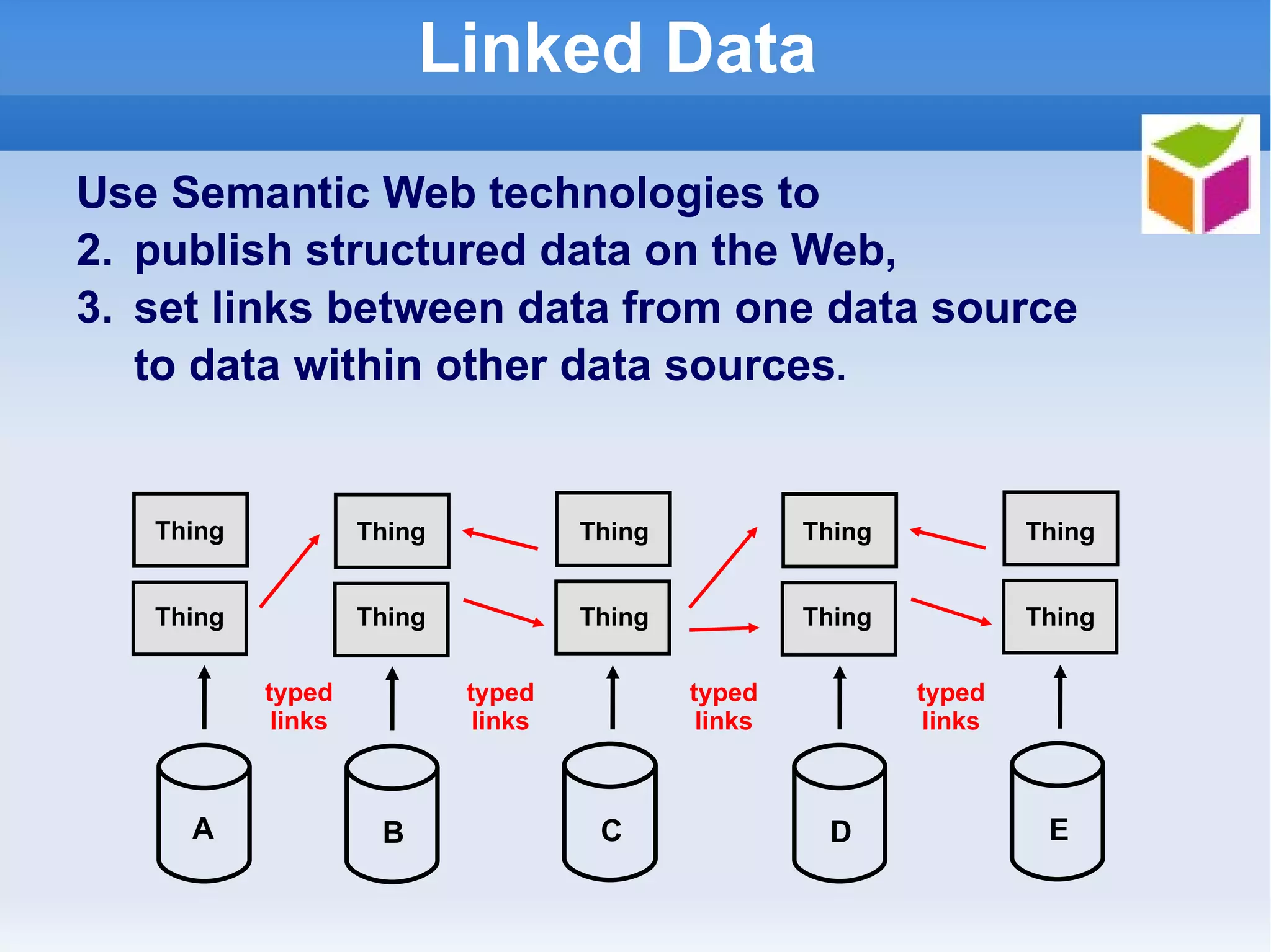 Linked Data B C Thing typed links A D E typed links typed links typed links Thing Thing Thing Thing Thing Thing Thing Thing Thing Use Semantic Web technologies to publish structured data on the Web, set links between data from one data source  to data within other data sources . 