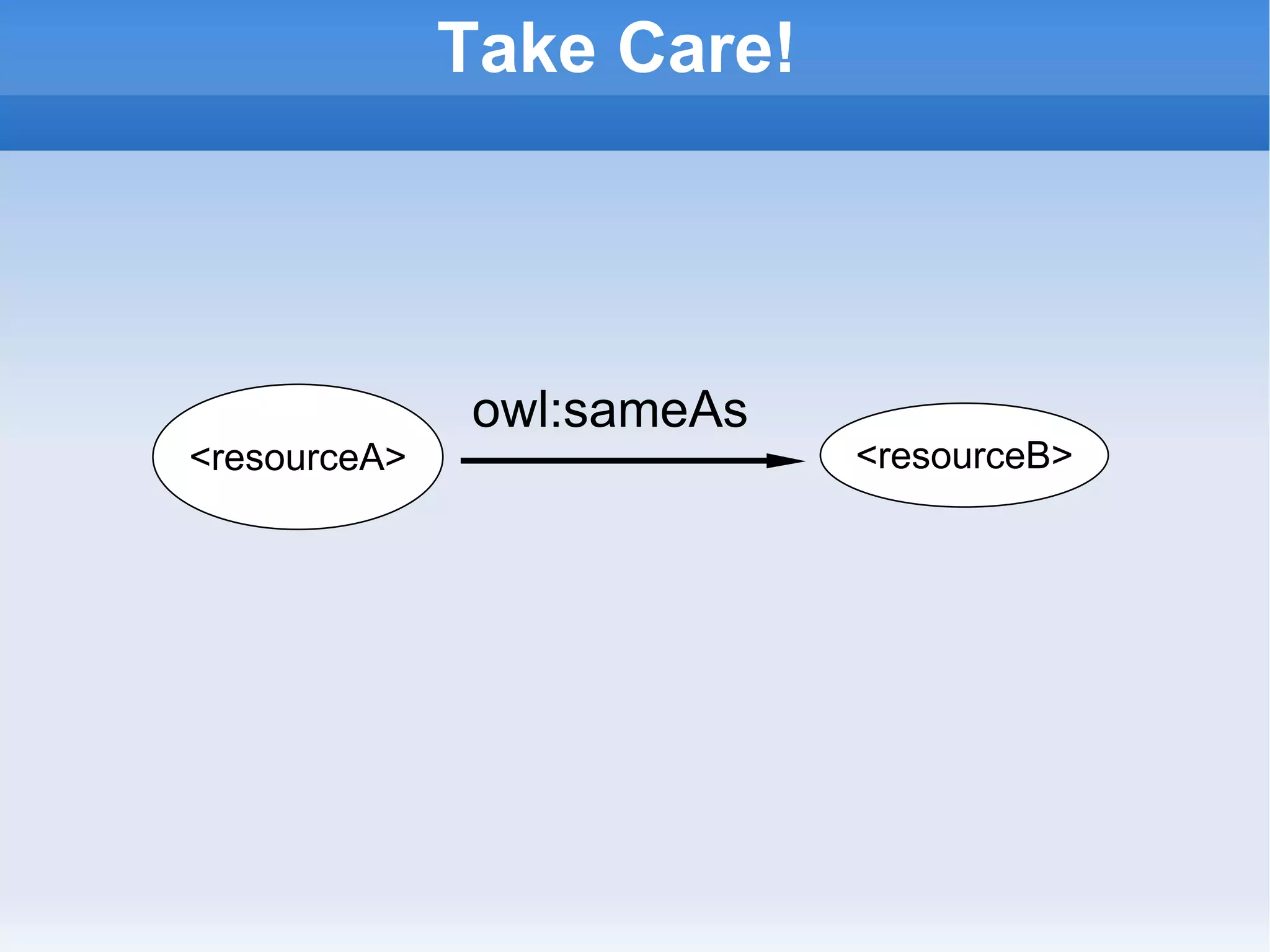 Take Care! <resourceB> owl:sameAs <resourceA> 