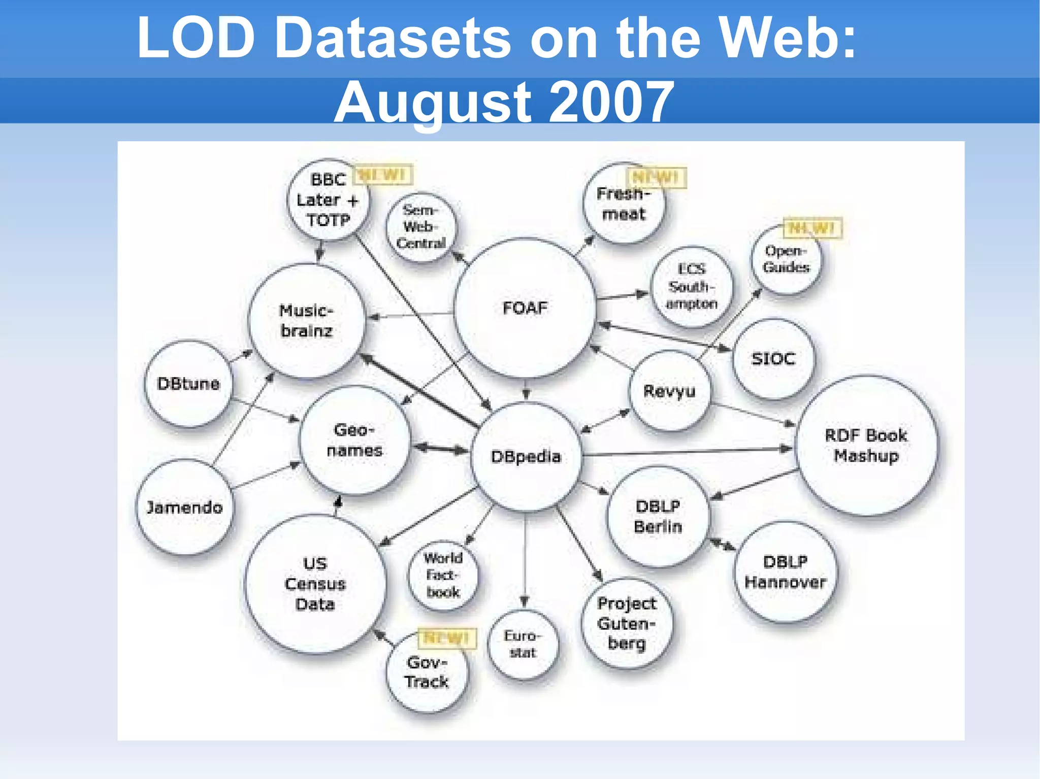 LOD Datasets on the Web:  August 2007 