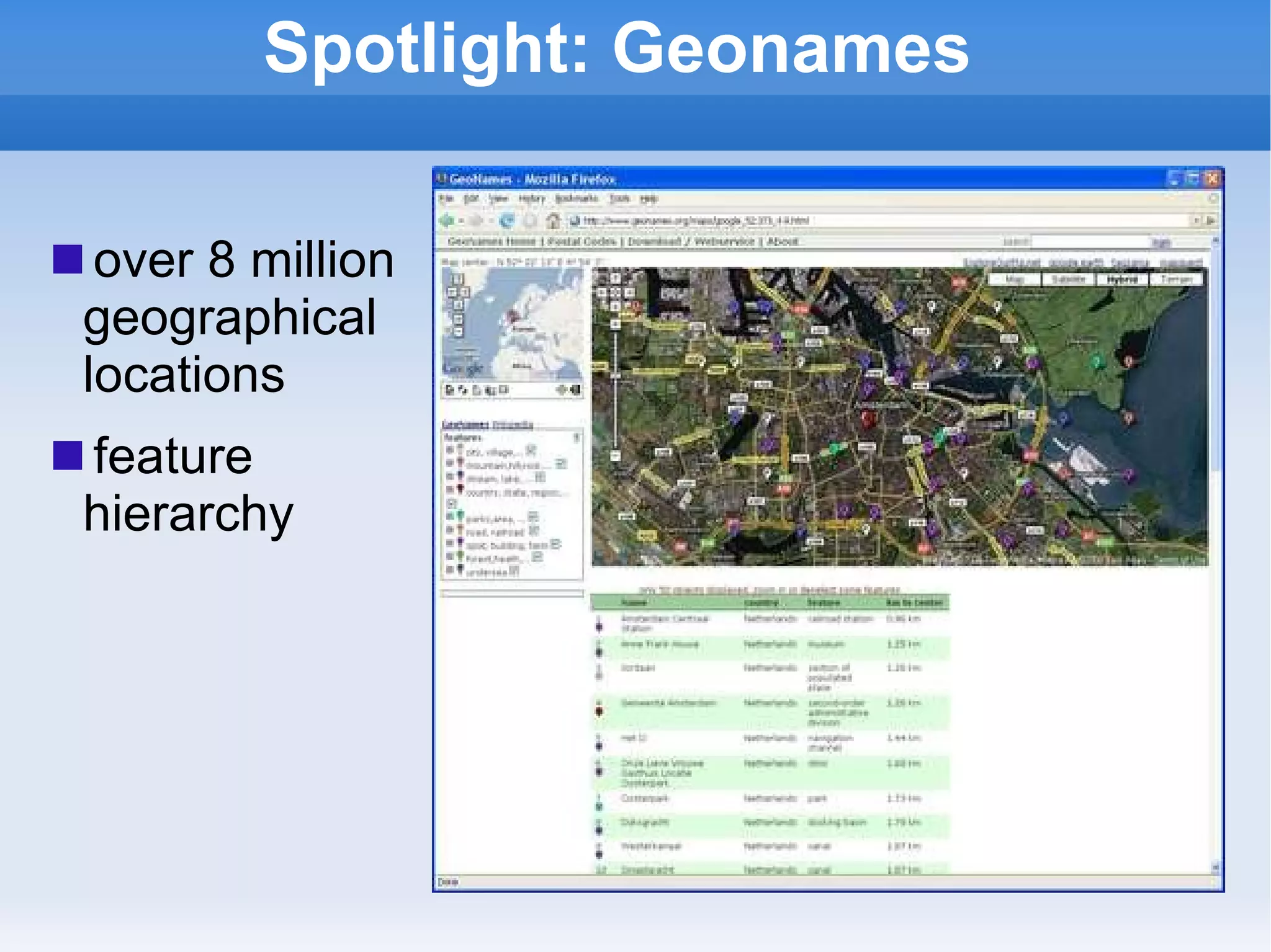 Spotlight: Geonames over 8 million  geographical  locations feature  hierarchy 