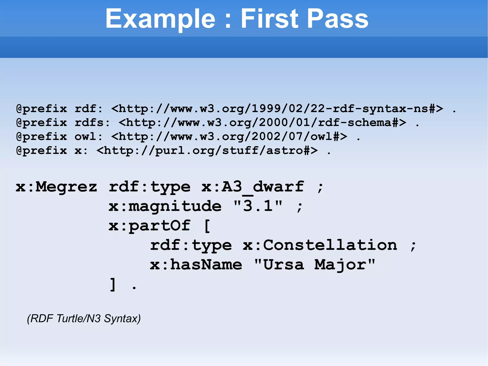 Example : First Pass @prefix rdf: <http://www.w3.org/1999/02/22-rdf-syntax-ns#> . @prefix rdfs: <http://www.w3.org/2000/01/rdf-schema#> . @prefix owl: <http://www.w3.org/2002/07/owl#> . @prefix x: <http://purl.org/stuff/astro#> . x:Megrez rdf:type x:A3_dwarf ; x:magnitude &quot;3.1&quot; ; x:partOf [ rdf:type x:Constellation ; x:hasName &quot;Ursa Major&quot;  ] . (RDF Turtle/N3 Syntax) 