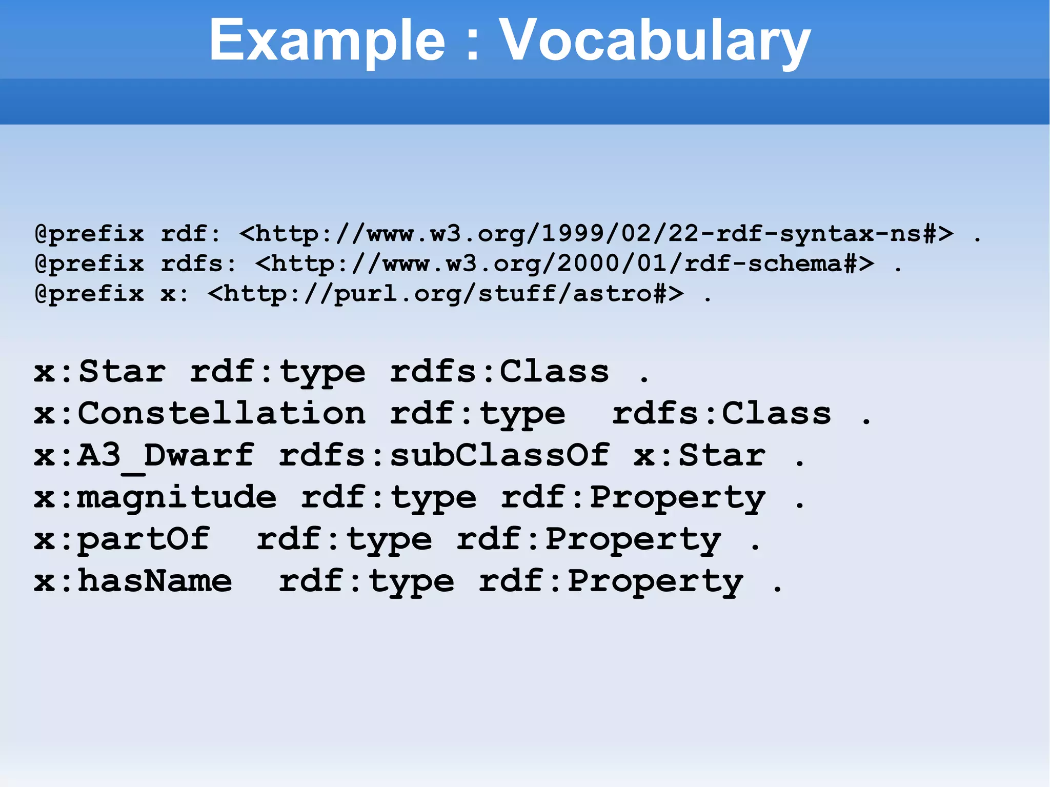 Example : Vocabulary @prefix rdf: <http://www.w3.org/1999/02/22-rdf-syntax-ns#> . @prefix rdfs: <http://www.w3.org/2000/01/rdf-schema#> . @prefix x: <http://purl.org/stuff/astro#> . x:Star rdf:type rdfs:Class . x:Constellation rdf:type  rdfs:Class . x:A3_Dwarf rdfs:subClassOf x:Star . x:magnitude rdf:type rdf:Property . x:partOf  rdf:type rdf:Property . x:hasName  rdf:type rdf:Property . 