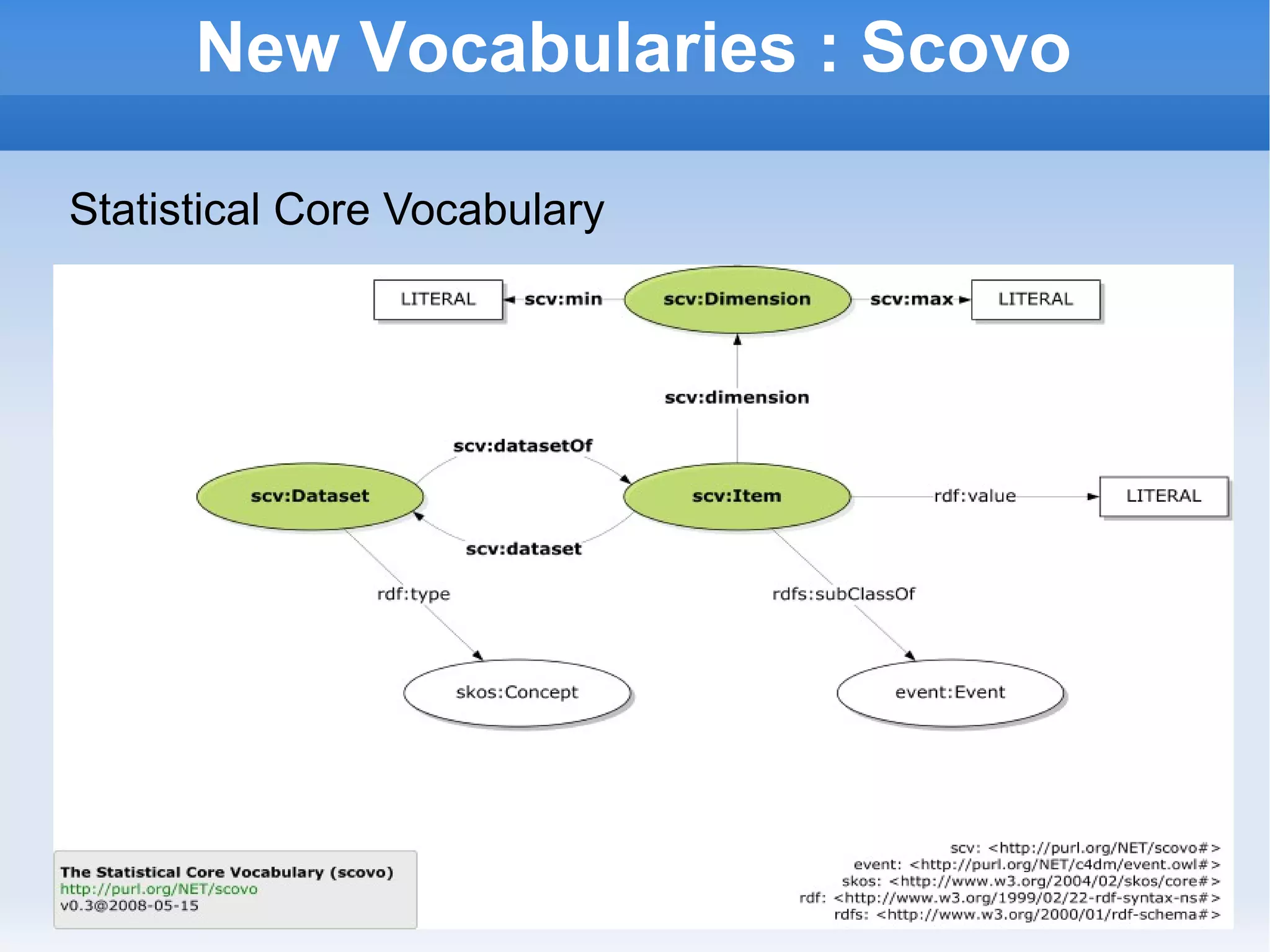 New Vocabularies : Scovo Statistical Core Vocabulary 