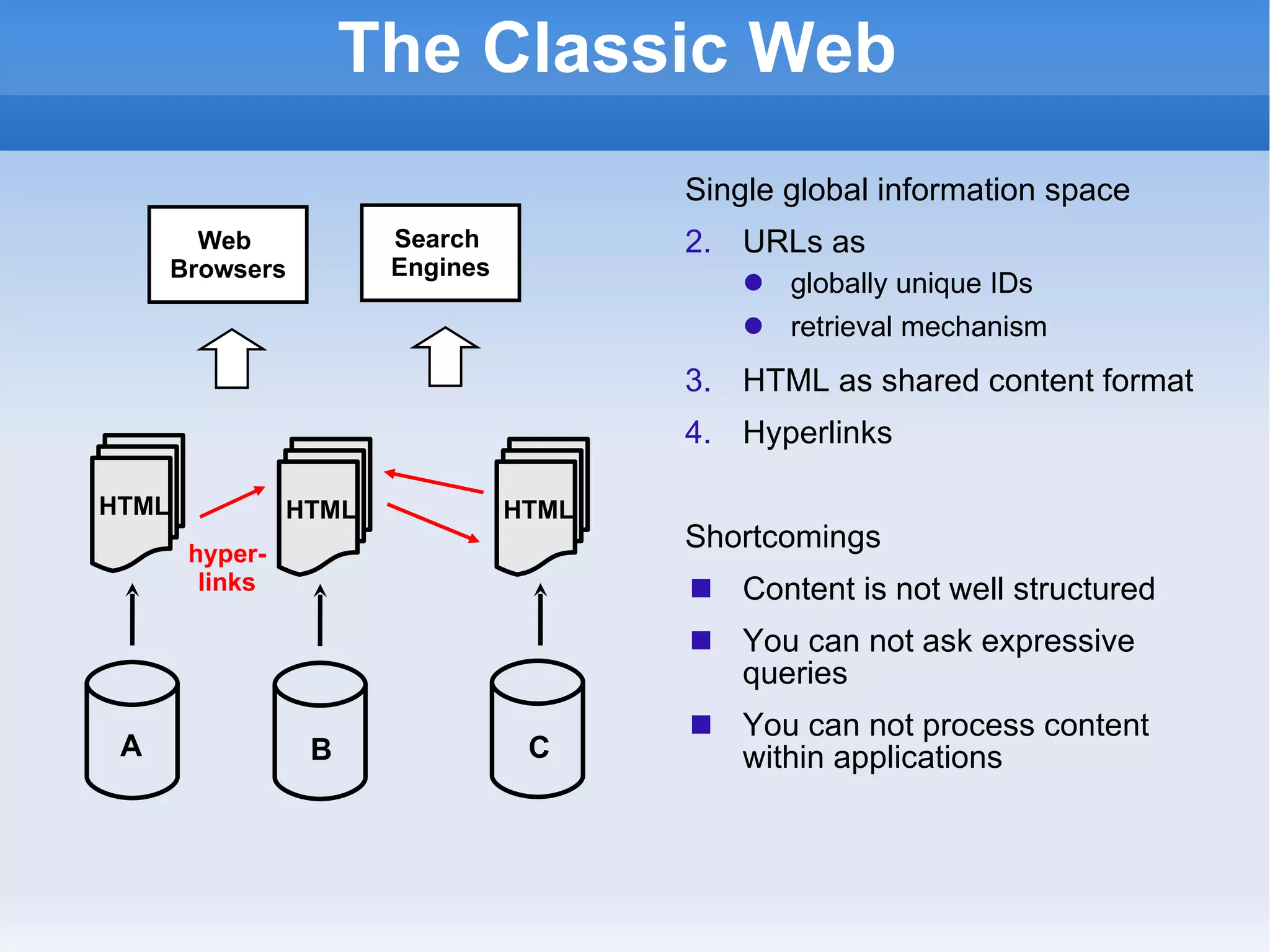 The Classic Web Single global information space URLs as  globally unique IDs retrieval mechanism HTML as shared content format Hyperlinks Shortcomings Content is not well structured You can not ask expressive queries You can not process content within applications B C HTML HTML HTML Web  Browsers Search  Engines hyper- links A 