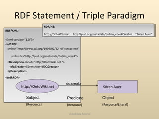 RDF Statement / Triple Paradigm <ul><li>RDF/XML: </li></ul><ul><li><?xml version=&quot;1.0&quot;?> </li></ul><ul><li>< rdf...