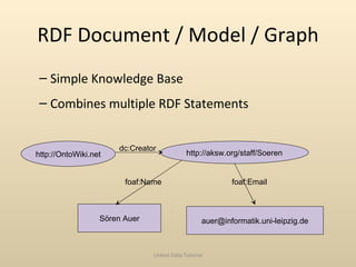 RDF Document / Model / Graph <ul><ul><li>Simple Knowledge Base </li></ul></ul><ul><ul><li>Combines multiple RDF Statements...