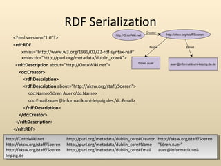 RDF Serialization <ul><li><?xml version=&quot;1.0&quot;?> </li></ul><ul><li>< rdf:RDF </li></ul><ul><li>xmlns=&quot;http:/...