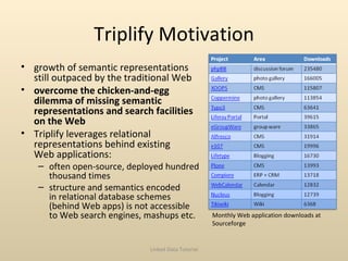 Triplify Motivation <ul><li>growth of semantic representations still outpaced by the traditional Web </li></ul><ul><li>ove...