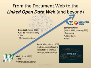 From the Document Web to the Linked Open Data Web  (and beyond) Linked Data Tutorial <ul><li>Web  (since 1992) </li></ul><...
