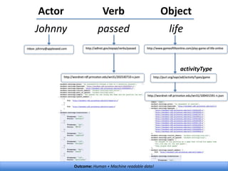 xAPI Vocabulary - Improving Semantic Interoperability of Controlled ...