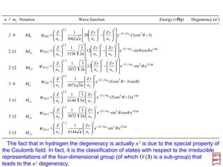 Notation Wave function Energy (×R) Degeneracy (n2)
1 0 0 1s −Z2 1
2 0 0 2s −(Z/4)2 4
1 0 2p0
1 ±1 2p±1
o2
o
23
o
200 e2
32π
1 arZ
a
rZ
a
Z −






−





=ψ
To summarize, we have three quantum numbers n, l, and ml, where n is the principle
quantum number with possible value 1,2,3,…; l is the orbital angular momentum
quantum number (orbital quantum number, for short) with possible values 0,1,2,…, n−1;
and, ml the magnetic (or projection) quantum number whose values are restricted to l,
l–1,…,−l. In spectroscopic notation, s, p, d, f, g,… correspond to l=0,1,2,3,4,…,
respectively.
n l ml
o
e
π
1
23
o
100
arZ
a
Z −






=ψ
θψ cose
32π
1 o2
o
23
o
210
arZ
a
rZ
a
Z −












=
φ
θψ iarZ
a
rZ
a
Z ±−
± 





= esine
64π
1 o2
o
23
o
121
2017
MRT
It is convenient to employ a natural unit of energy,calledaRydberg, R, for measuring
the energy levels of hydrogen:
2
4
e
2h
em
R =
15
 